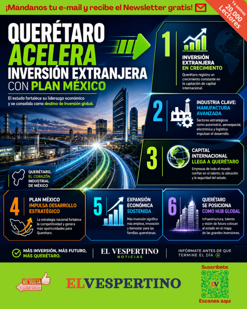 Querétaro participa en el Plan México federal para atraer inversión extranjera, agilizar gestiones y generar empleo en la región.
