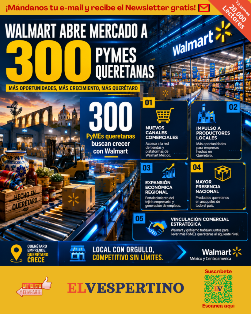 Querétaro posiciona proveedores locales en cadena de supermercados con herramientas concretas de apoyo empresarial.
